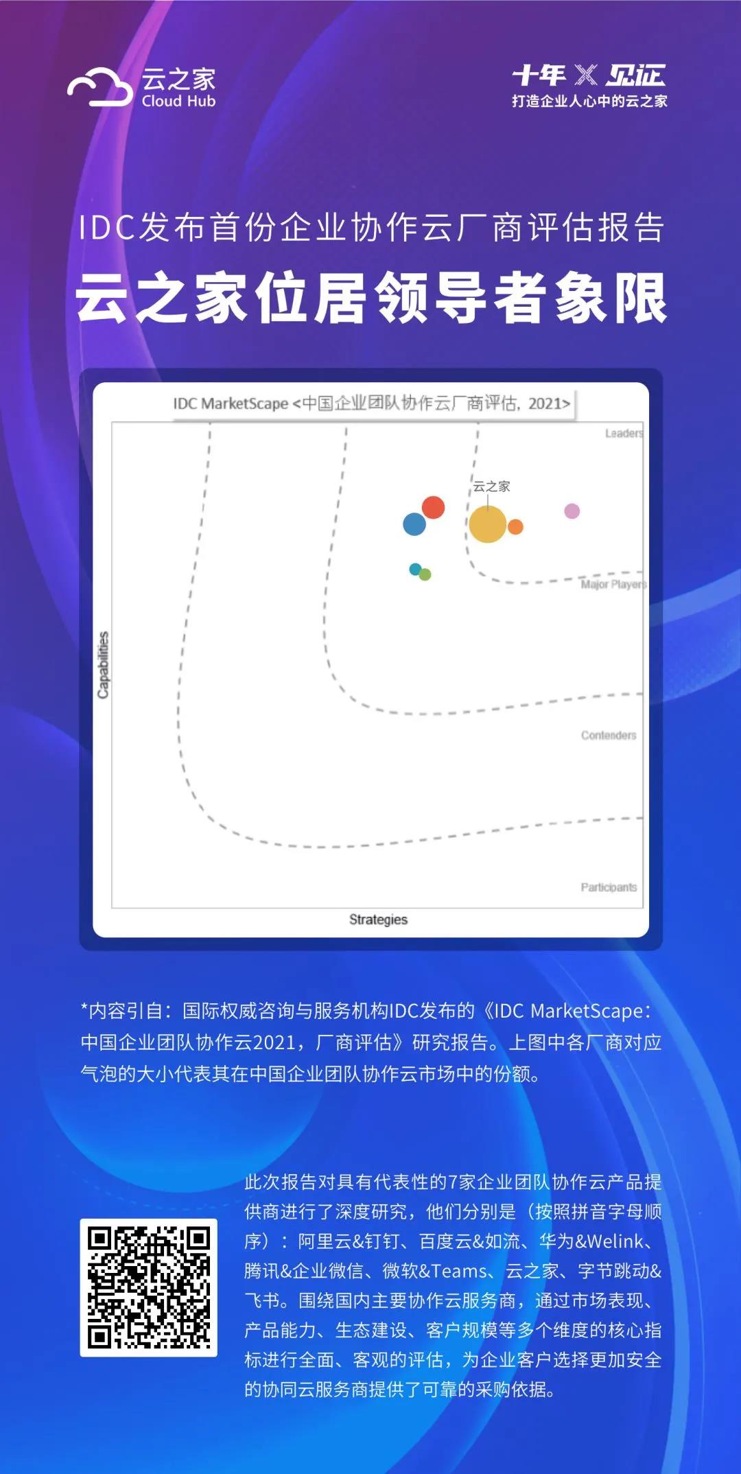 IDC MarketScape：云之家位居企业协作云市场领导者位置(图1)