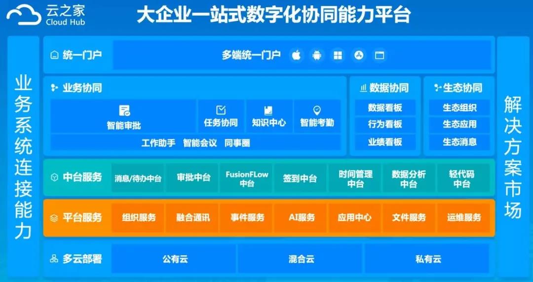 IDC MarketScape：云之家位居企业协作云市场领导者位置(图2)