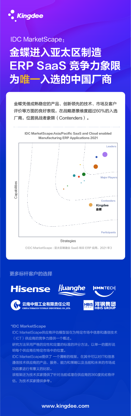 再获唯一！金蝶进入IDC亚太区制造ERP SaaS 挑战者象限(图1)